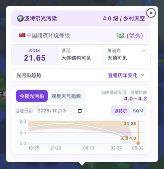 地点详情显示波特尔 4.0 级、SQM 21.65，下方今夜光污染页签可选择当地日期，并查看夜间天空亮度曲线。